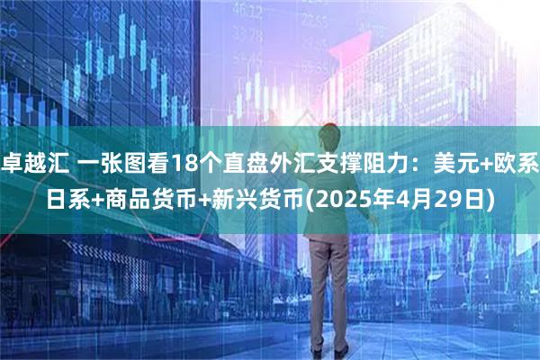 卓越汇 一张图看18个直盘外汇支撑阻力：美元+欧系日系+商品货币+新兴货币(2025年4月29日)